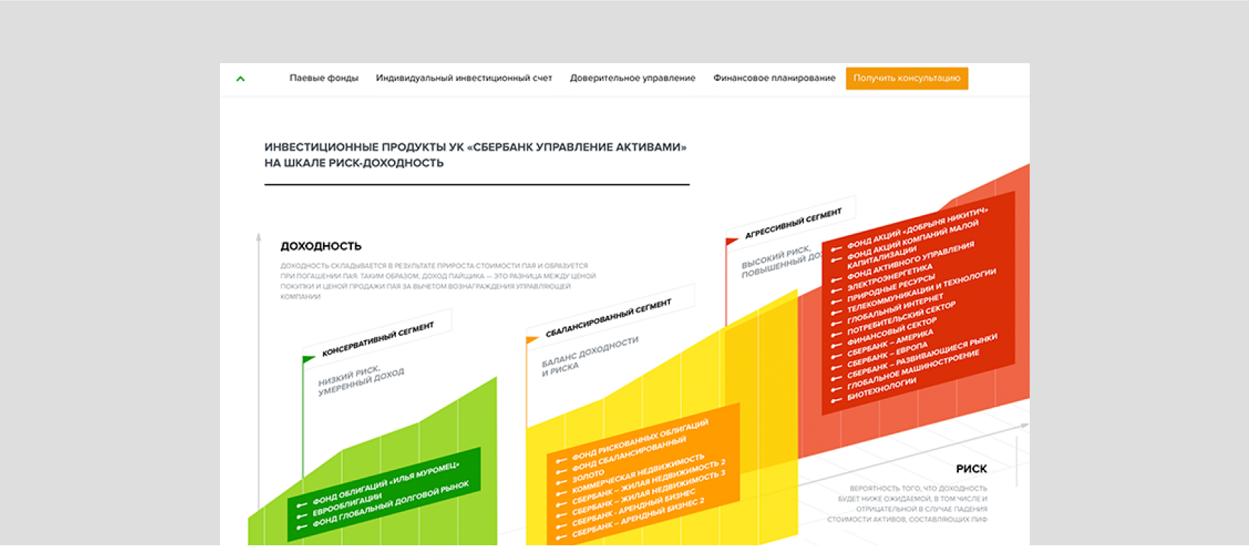 Инвестиционный калькулятор